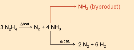 Production of hydrogen